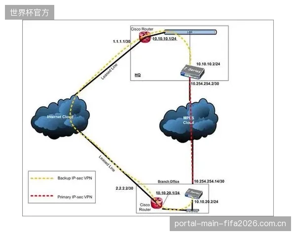 转播方花费巨资优化REMI下行BGP链路,却忽略了观众侧CDN网络质量,导致“最后一公里”的观看体验瓶颈依然存在 转播方花费巨资优化REMI下行BGP链路,却忽略了观众侧CDN网络质量,导致“最后一公里”的观看体验瓶颈依然存在